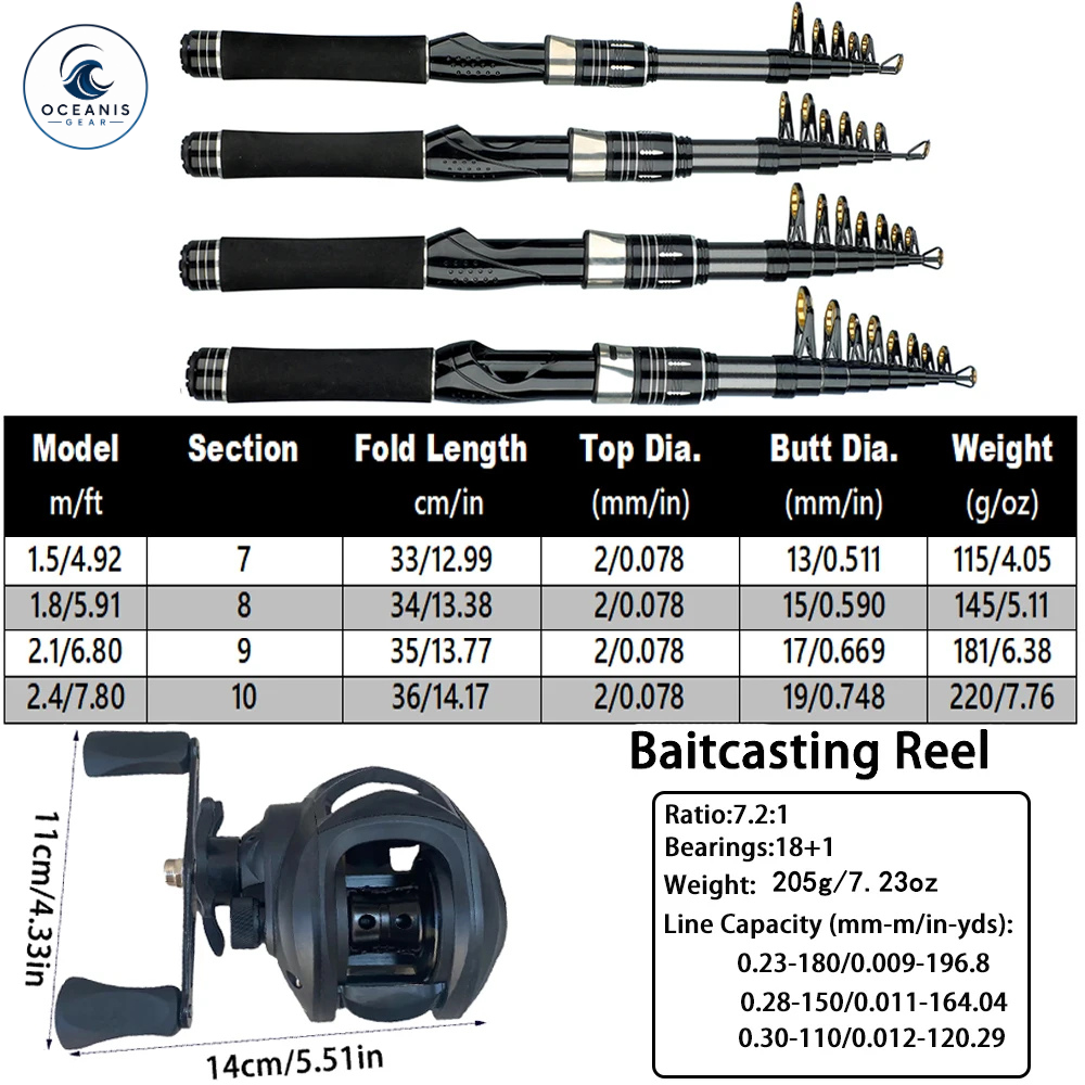 Combo Canne + Moulinet Baitcasting