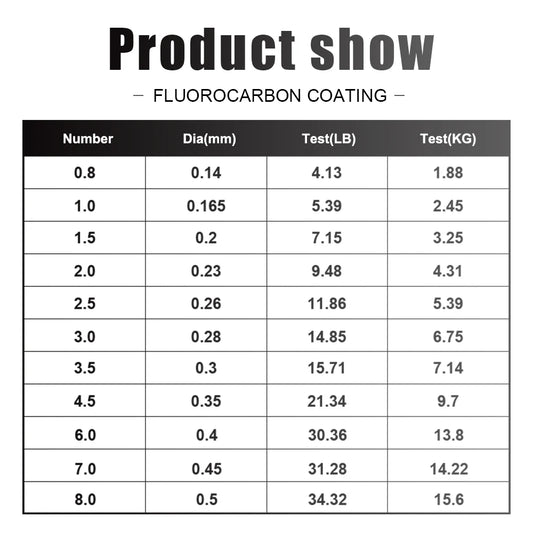 Ligne Fluorocarbone Pêche FTK – Lignes & Fils – Oceanis Gear