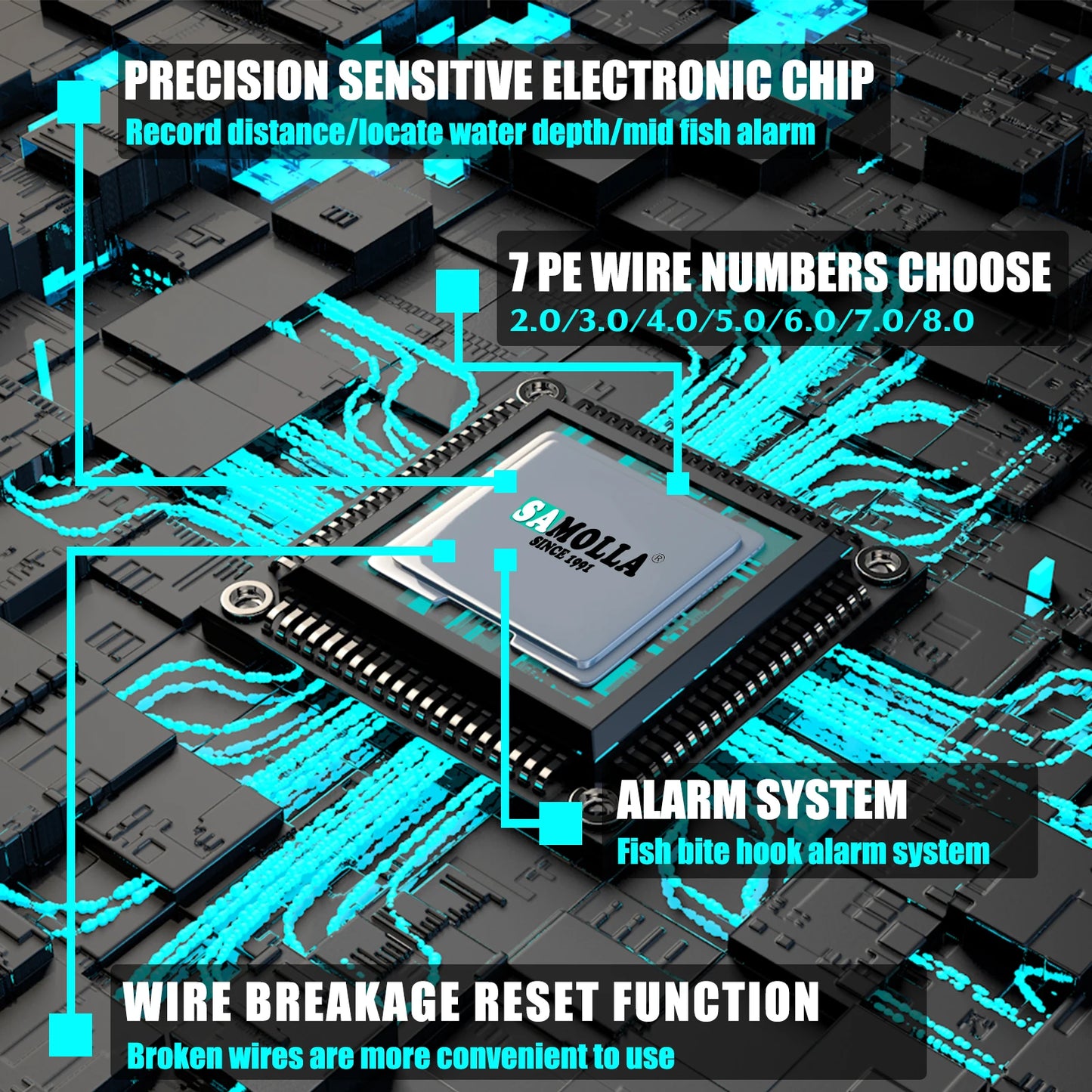Moulinet Électronique SAMOLLA Étanche
