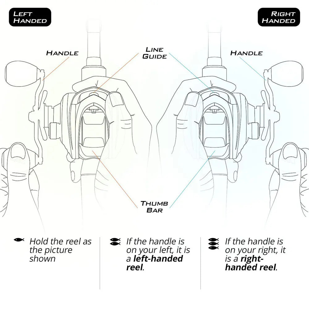 Kit Canne + Moulinet Baitcasting
