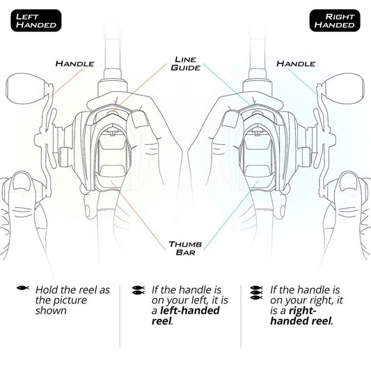 Kit Canne + Moulinet Baitcasting