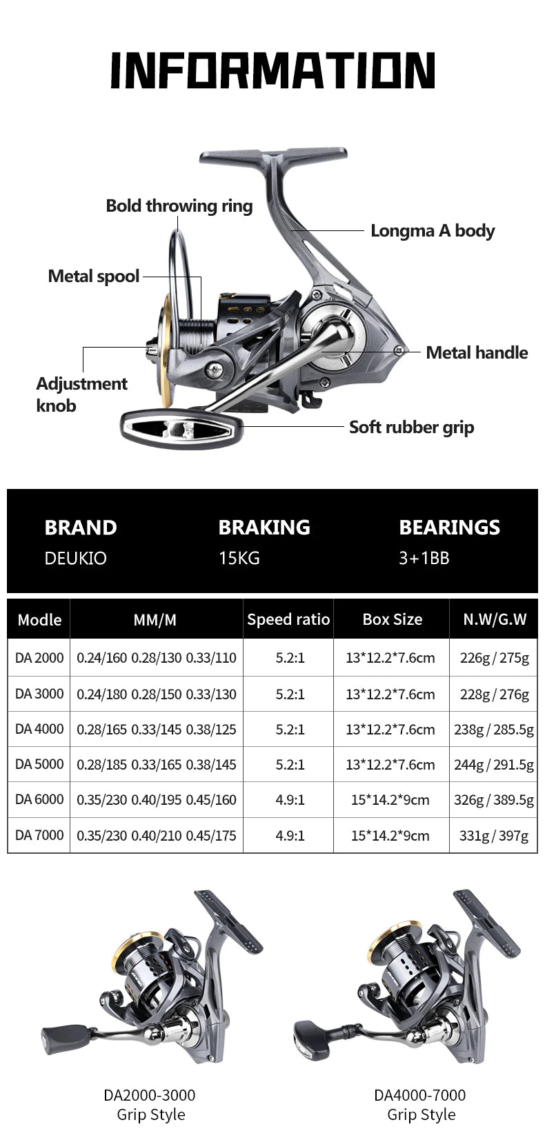 Premium Spinning Reel 2000-7000 Series
