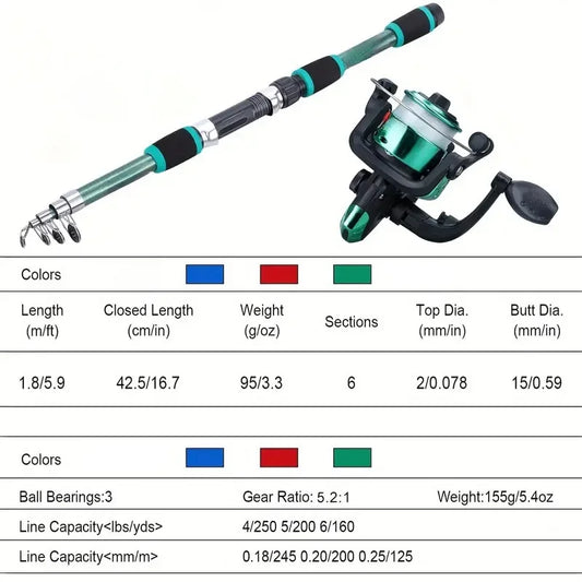 Kit complet de canne à pêche avec canne à pêche télescopique - OCEANIS GEAR